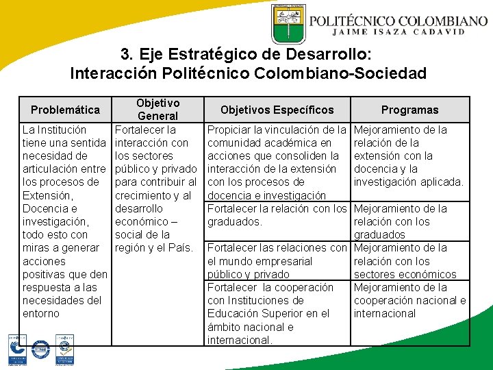 3. Eje Estratégico de Desarrollo: Interacción Politécnico Colombiano-Sociedad Objetivo General La Institución Fortalecer la