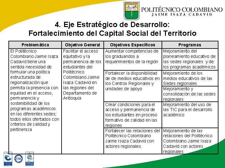 4. Eje Estratégico de Desarrollo: Fortalecimiento del Capital Social del Territorio Problemática El Politécnico