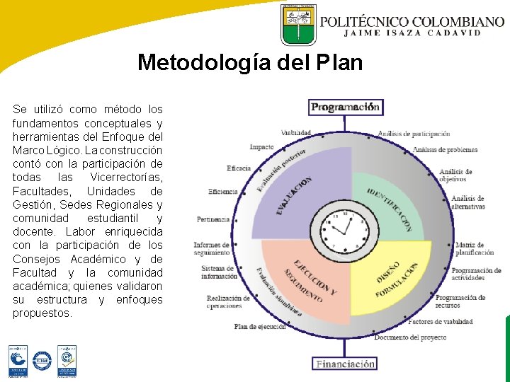 Metodología del Plan Se utilizó como método los fundamentos conceptuales y herramientas del Enfoque