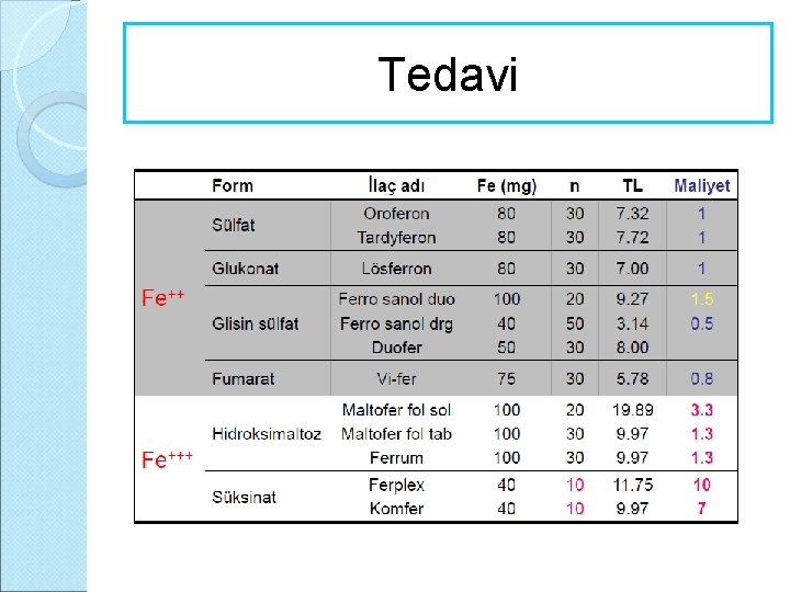 Tedavi 