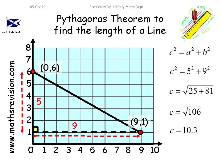 Created by Mr. Lafferty Maths Dept. 05 -Dec-20 www. mathsrevision. com MTH 4 -16