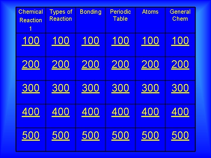 Chemical Reaction 1 Types of Reaction Bonding Periodic Table Atoms General Chem 100 100