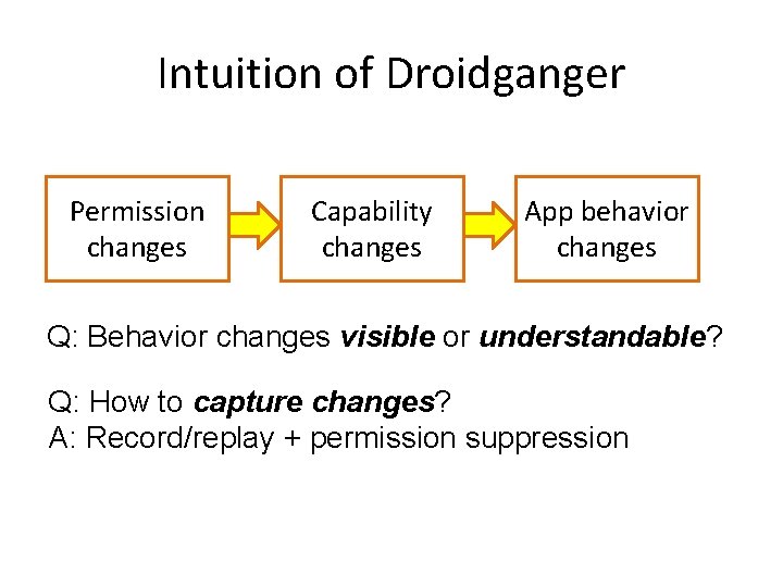 Intuition of Droidganger Permission changes Capability changes App behavior changes Q: Behavior changes visible