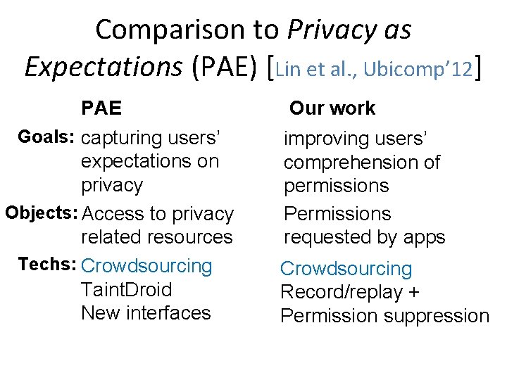 Comparison to Privacy as Expectations (PAE) [Lin et al. , Ubicomp’ 12] PAE Goals: