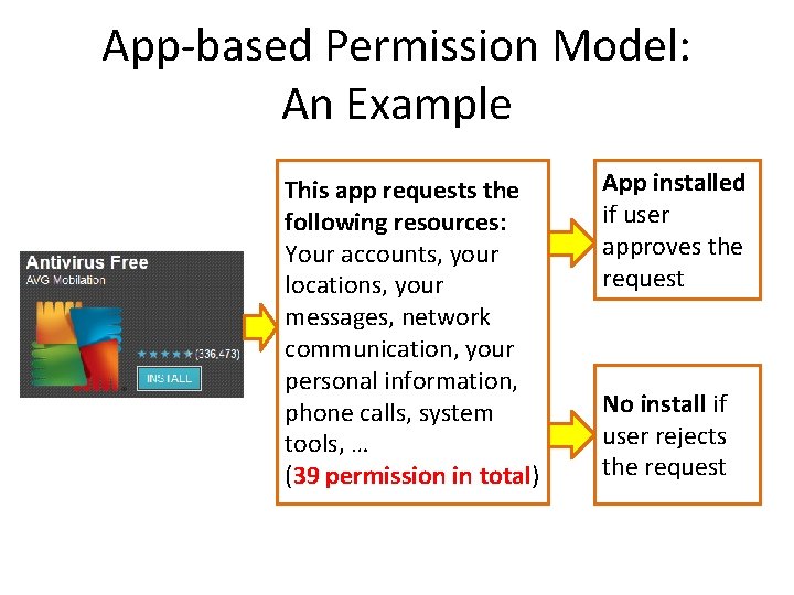 App-based Permission Model: An Example This app requests the following resources: Your accounts, your App-based Permission Model: An Example This app requests the following resources: Your accounts, your