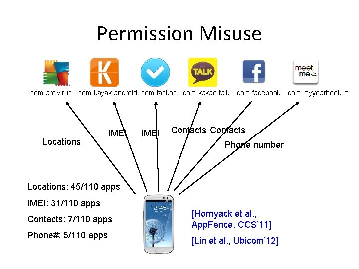Permission Misuse com. antivirus com. kayak. android com. taskos com. kakao. talk Locations IMEI Permission Misuse com. antivirus com. kayak. android com. taskos com. kakao. talk Locations IMEI