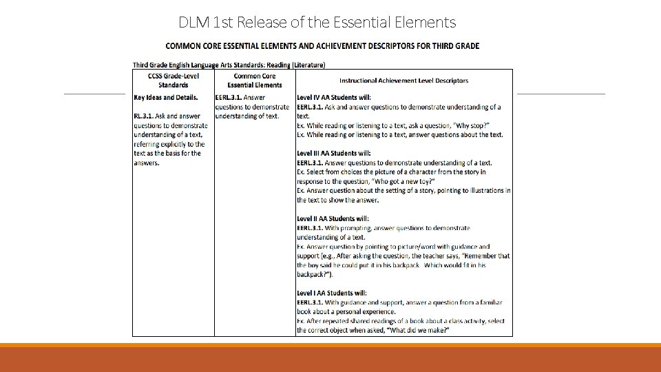 DLM 1 st Release of the Essential Elements 