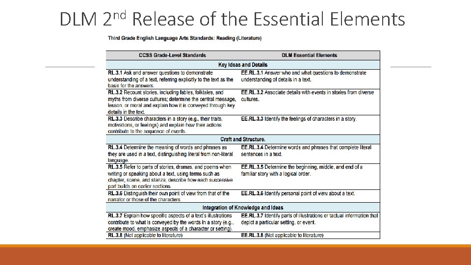 DLM 2 nd Release of the Essential Elements 