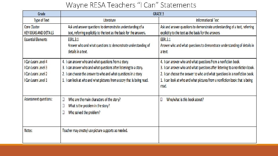 Wayne RESA Teachers “I Can” Statements 