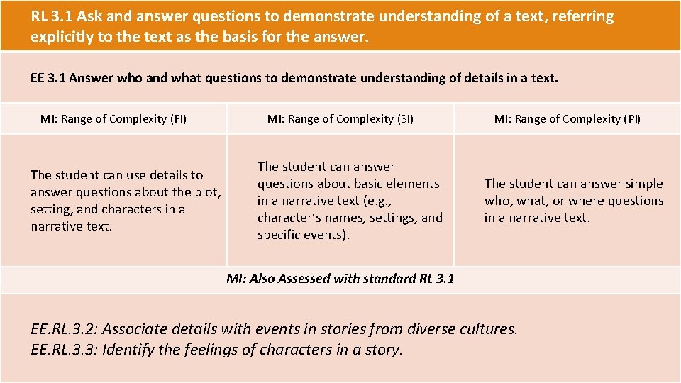 RL 3. 1 Ask and answer questions to demonstrate understanding of a text, referring