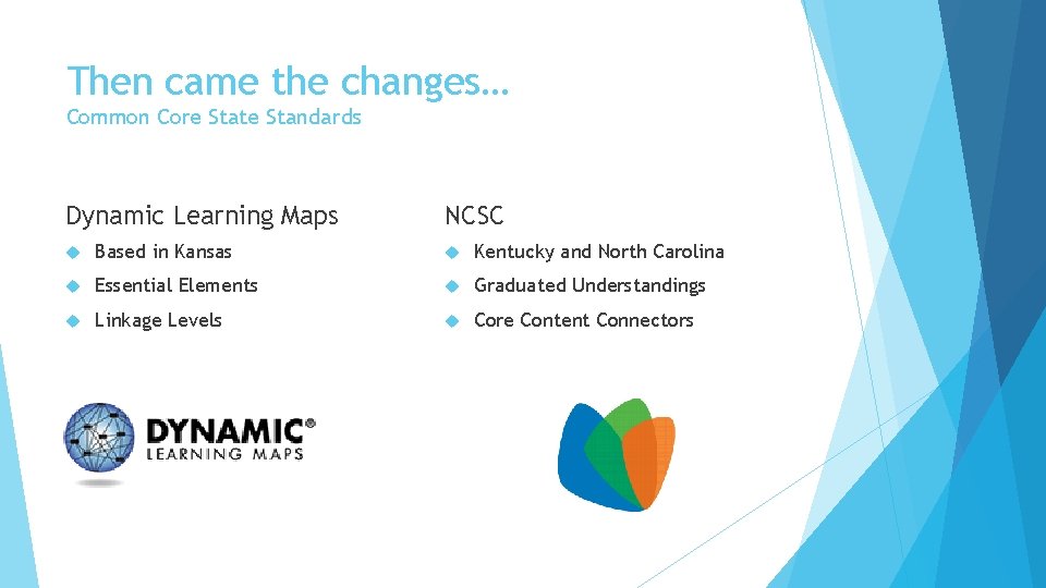 Then came the changes… Common Core State Standards Dynamic Learning Maps NCSC Based in