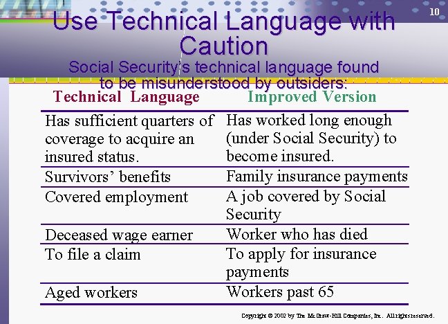 Use Technical Language with Caution 10 Social Security’s technical language found to be misunderstood