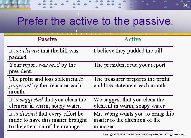 14 Prefer the active to the passive. Passive It is believed that the bill