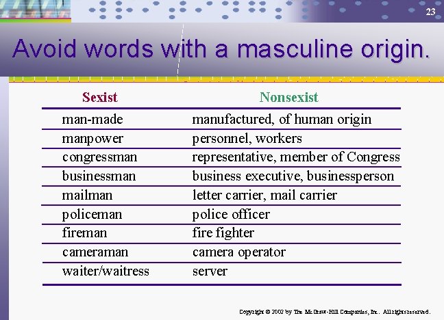 23 Avoid words with a masculine origin. Sexist man-made manpower congressman businessman mailman policeman