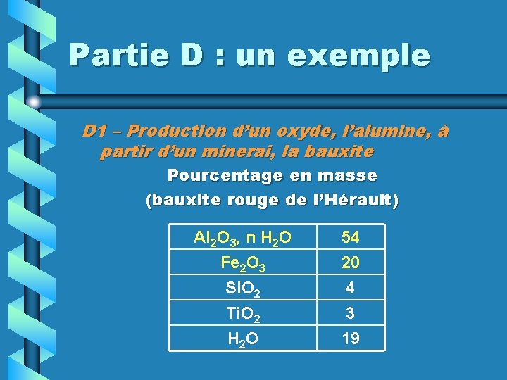 Partie D : un exemple D 1 – Production d’un oxyde, l’alumine, à partir