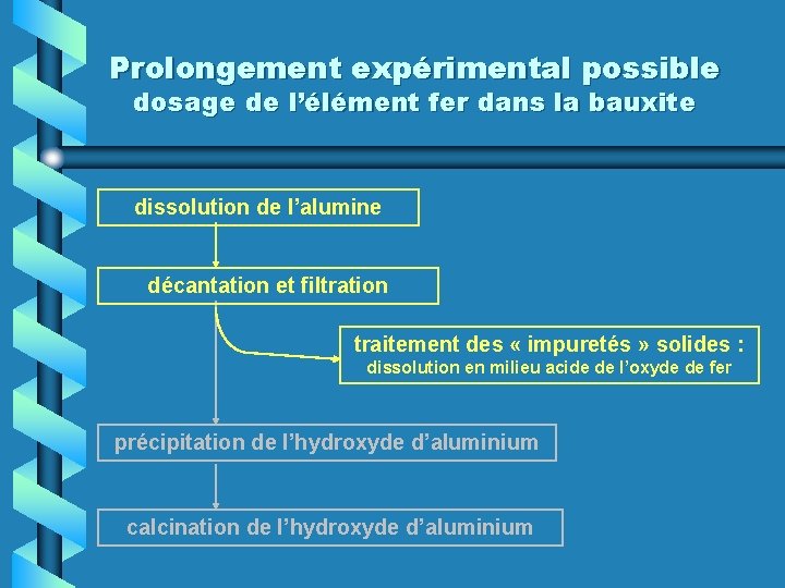 Prolongement expérimental possible dosage de l’élément fer dans la bauxite dissolution de l’alumine décantation