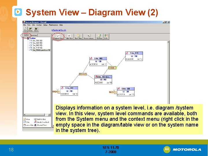 System View – Diagram View (2) Displays information on a system level, i. e.