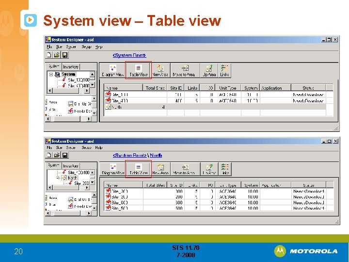 System view – Table view 20 STS 11. 70 7 -2008 