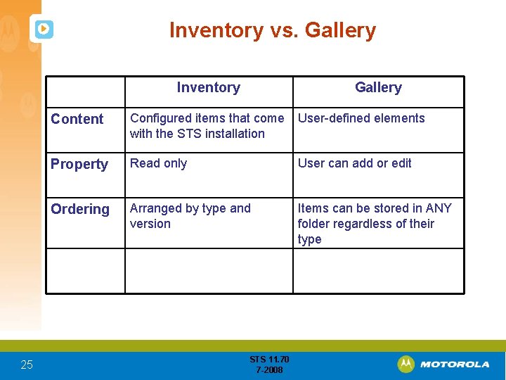 Inventory vs. Gallery Inventory 25 Gallery Content Configured items that come User-defined elements with