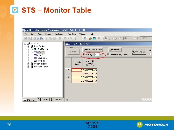 STS – Monitor Table 75 STS 11. 70 7 -2008 