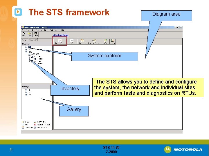  The STS framework Diagram area System explorer Inventory The STS allows you to