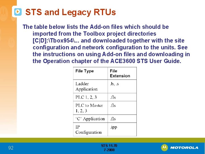 STS and Legacy RTUs The table below lists the Add-on files which should be