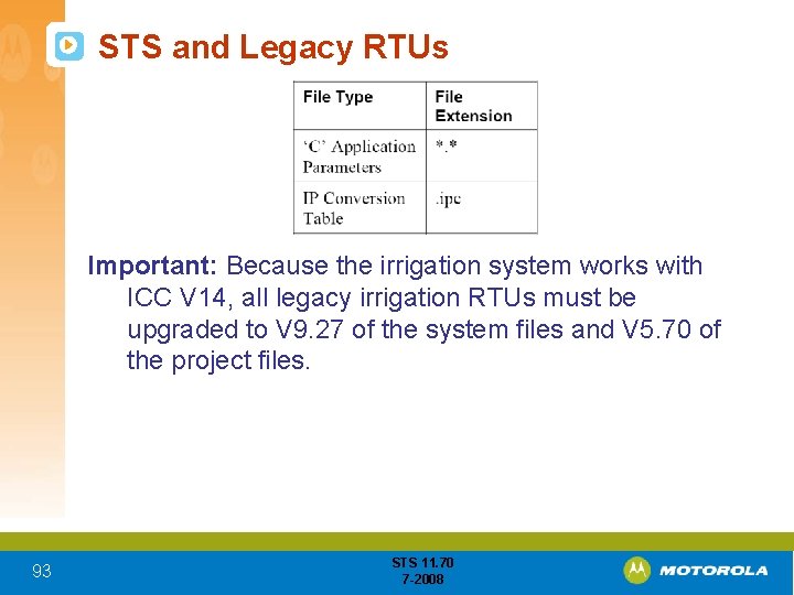 STS and Legacy RTUs Important: Because the irrigation system works with ICC V 14,