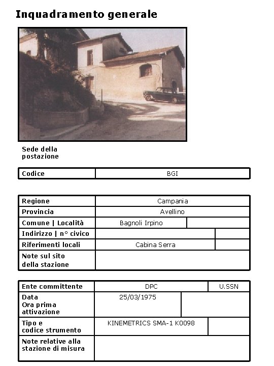 Inquadramento generale Sede della postazione Codice BGI Regione Campania Provincia Comune | Località Avellino