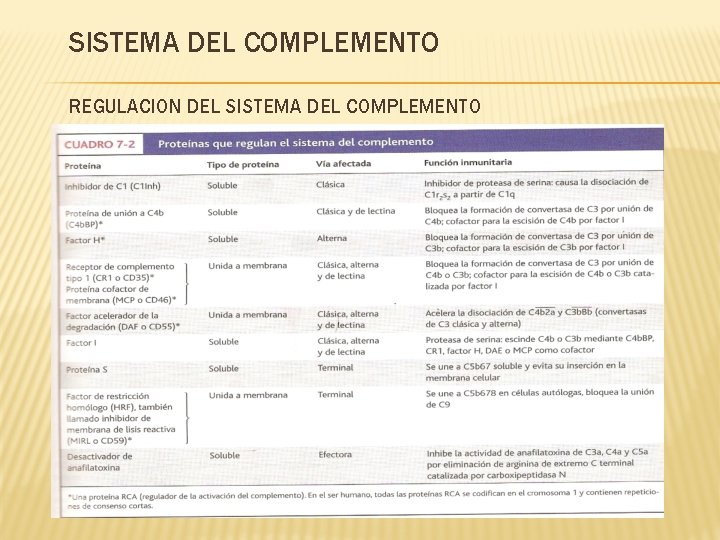 SISTEMA DEL COMPLEMENTO REGULACION DEL SISTEMA DEL COMPLEMENTO 