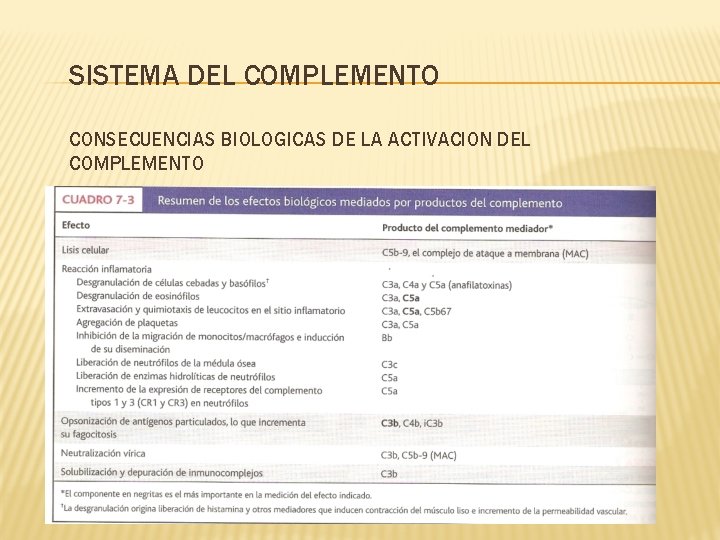 SISTEMA DEL COMPLEMENTO CONSECUENCIAS BIOLOGICAS DE LA ACTIVACION DEL COMPLEMENTO 