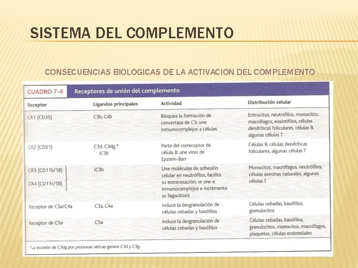 SISTEMA DEL COMPLEMENTO CONSECUENCIAS BIOLOGICAS DE LA ACTIVACION DEL COMPLEMENTO 