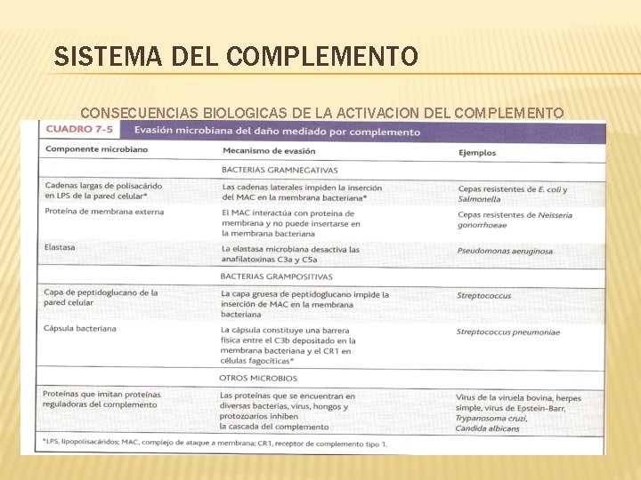 SISTEMA DEL COMPLEMENTO CONSECUENCIAS BIOLOGICAS DE LA ACTIVACION DEL COMPLEMENTO 