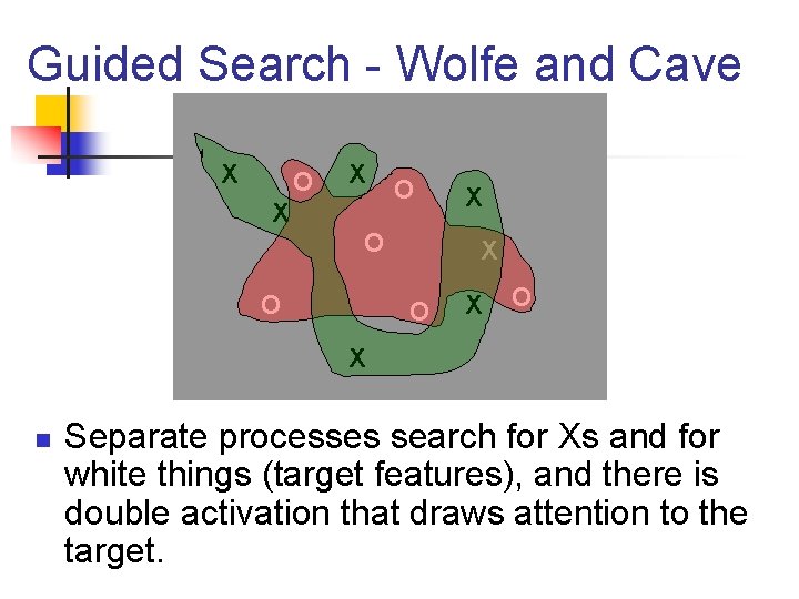 Guided Search - Wolfe and Cave X O X X O O O X