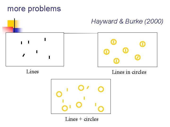 more problems Hayward & Burke (2000) Lines in circles Lines + circles 