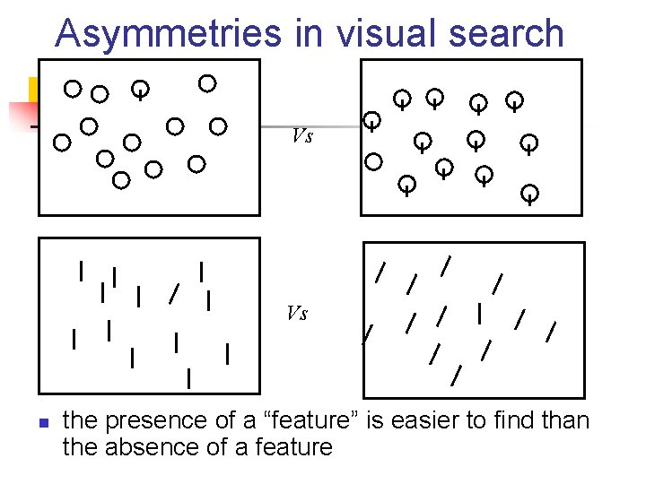 Asymmetries in visual search Vs Vs n the presence of a “feature” is easier