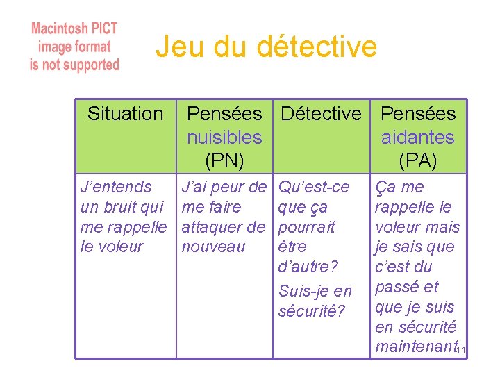 Jeu du détective Situation J’entends un bruit qui me rappelle le voleur Pensées Détective