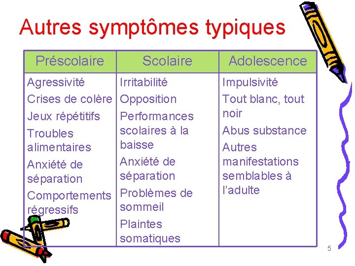Autres symptômes typiques Préscolaire Agressivité Crises de colère Jeux répétitifs Troubles alimentaires Anxiété de Autres symptômes typiques Préscolaire Agressivité Crises de colère Jeux répétitifs Troubles alimentaires Anxiété de