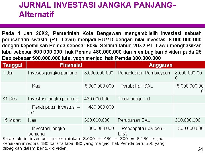 JURNAL INVESTASI JANGKA PANJANGAlternatif Pada 1 Jan 20 X 2, Pemerintah Kota Bengawan mengambilalih