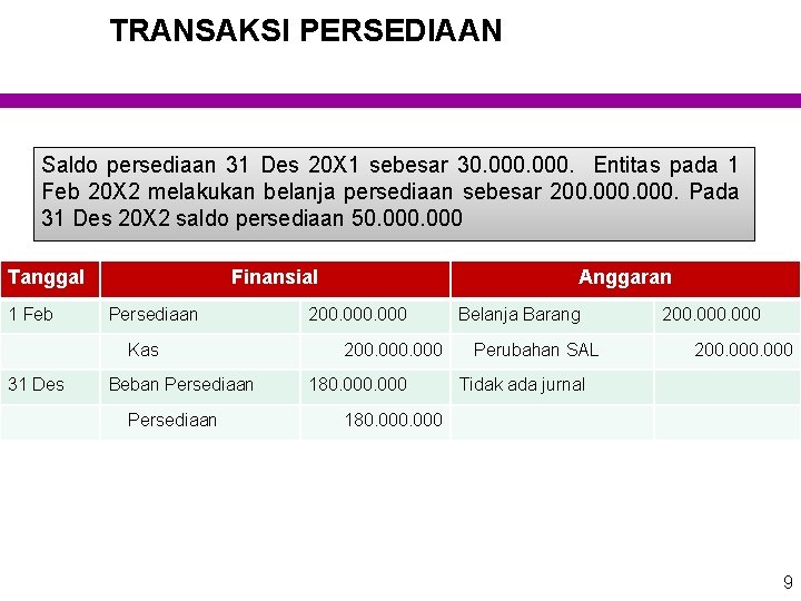 TRANSAKSI PERSEDIAAN Saldo persediaan 31 Des 20 X 1 sebesar 30. 000. Entitas pada