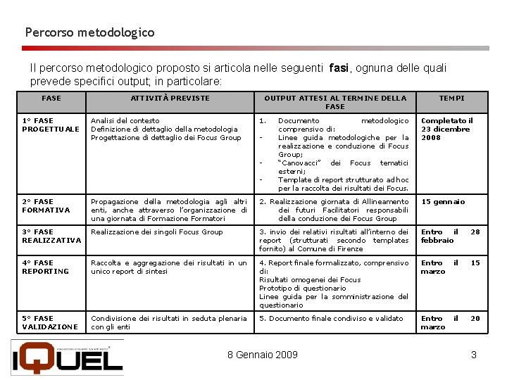 Percorso metodologico Il percorso metodologico proposto si articola nelle seguenti fasi, ognuna delle quali