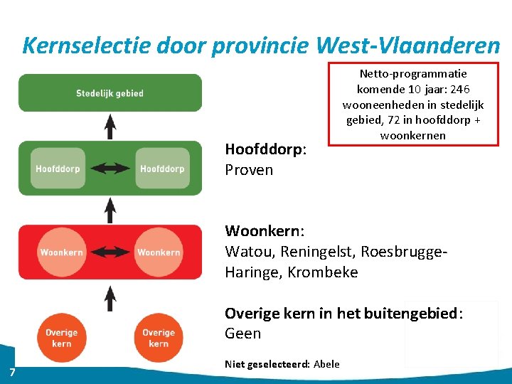 Kernselectie door provincie West-Vlaanderen Hoofddorp: Proven Netto-programmatie komende 10 jaar: 246 wooneenheden in stedelijk