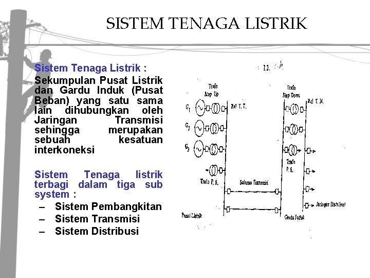 SISTEM TENAGA LISTRIK Sistem Tenaga Listrik : Sekumpulan Pusat Listrik dan Gardu Induk (Pusat