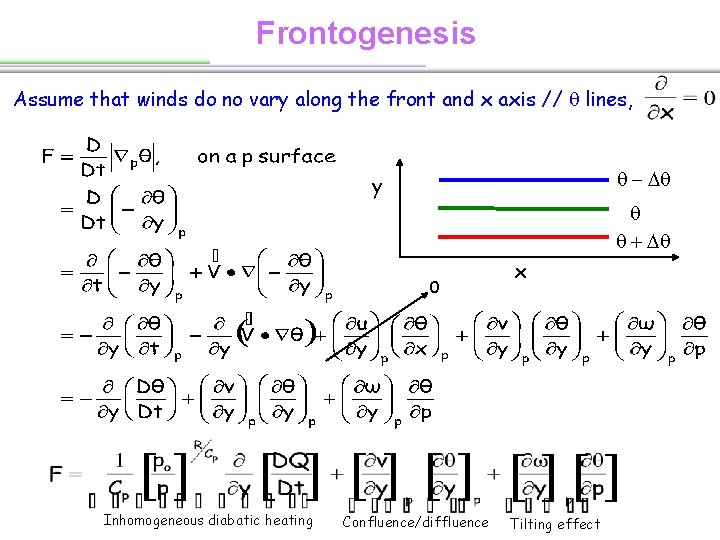 Frontogenesis Assume that winds do no vary along the front and x axis //