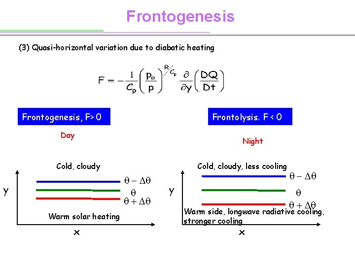Frontogenesis (3) Quasi-horizontal variation due to diabatic heating Frontogenesis, F> 0 Frontolysis. F <