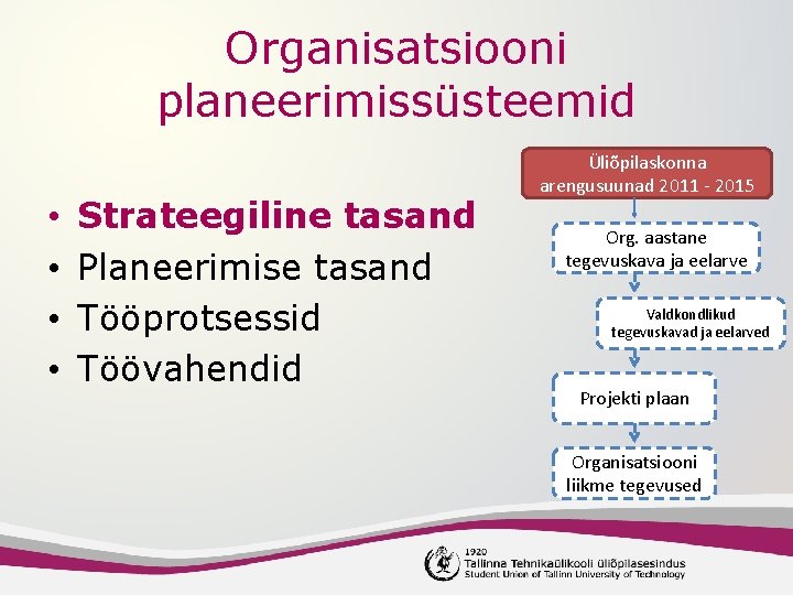 Organisatsiooni planeerimissüsteemid • • Strateegiline tasand Planeerimise tasand Tööprotsessid Töövahendid Üliõpilaskonna arengusuunad 2011 -