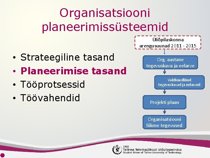 Organisatsiooni planeerimissüsteemid Üliõpilaskonna arengusuunad 2011 - 2015 • • Strateegiline tasand Planeerimise tasand Tööprotsessid