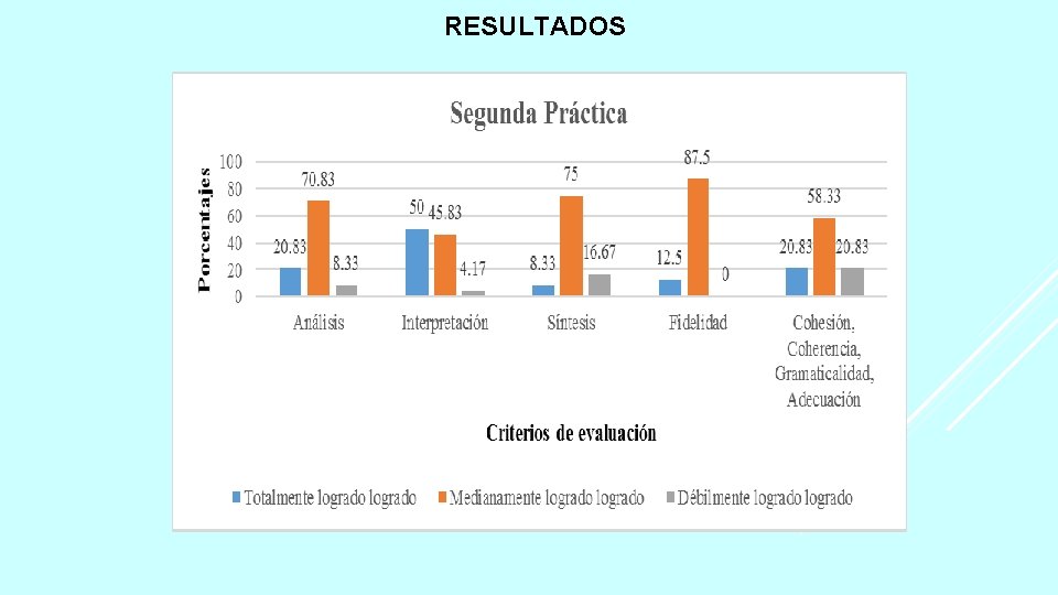 RESULTADOS 