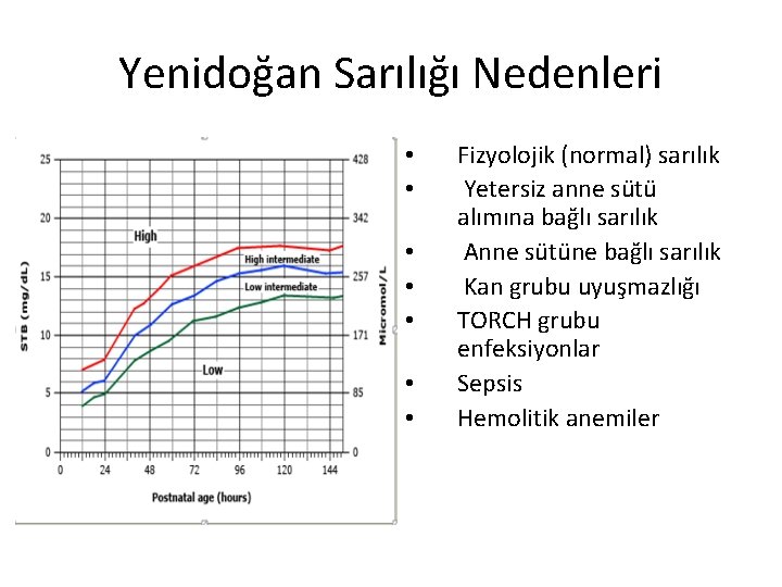 Yenidoğan Sarılığı Nedenleri • • Fizyolojik (normal) sarılık Yetersiz anne sütü alımına bağlı sarılık