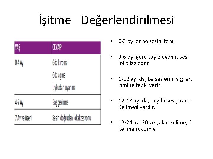 İşitme Değerlendirilmesi • 0 -3 ay: anne sesini tanır • 3 -6 ay: gürültüyle