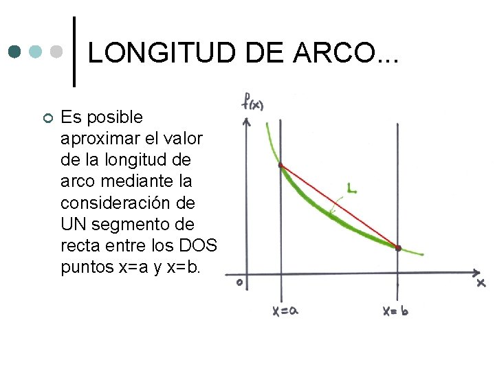 LONGITUD DE ARCO. . . ¢ Es posible aproximar el valor de la longitud